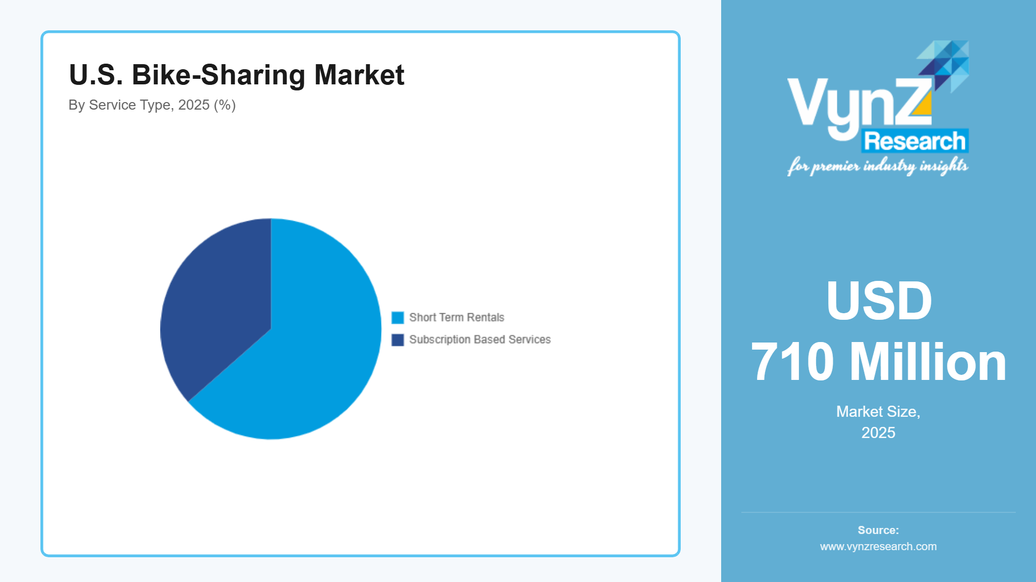 U.S. Bike-Sharing Market
